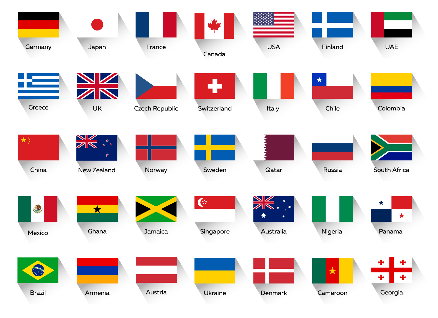 Countries served by Kuncham Controls